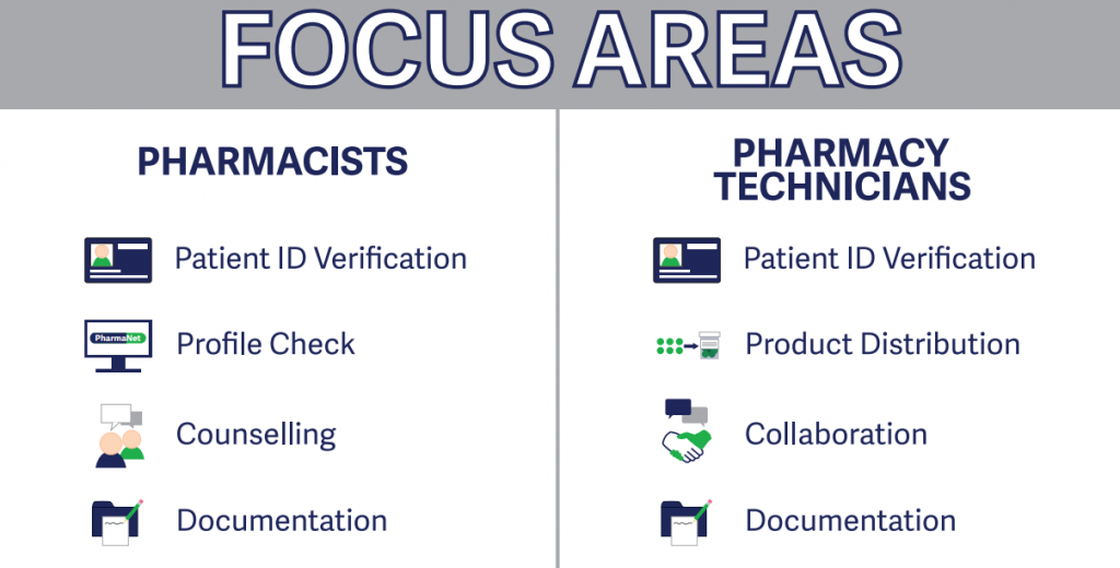 prp focus areas ar2017