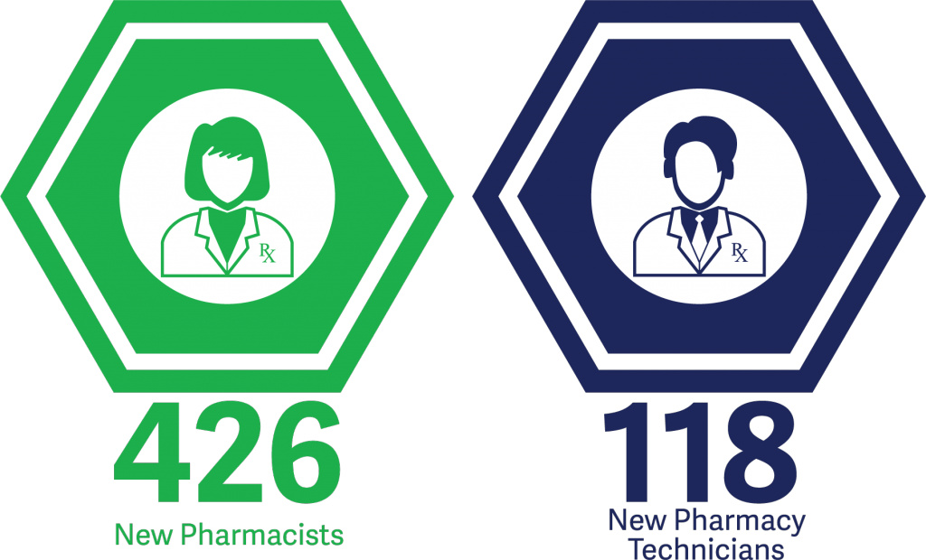 AR2017_NewPharm_Techs